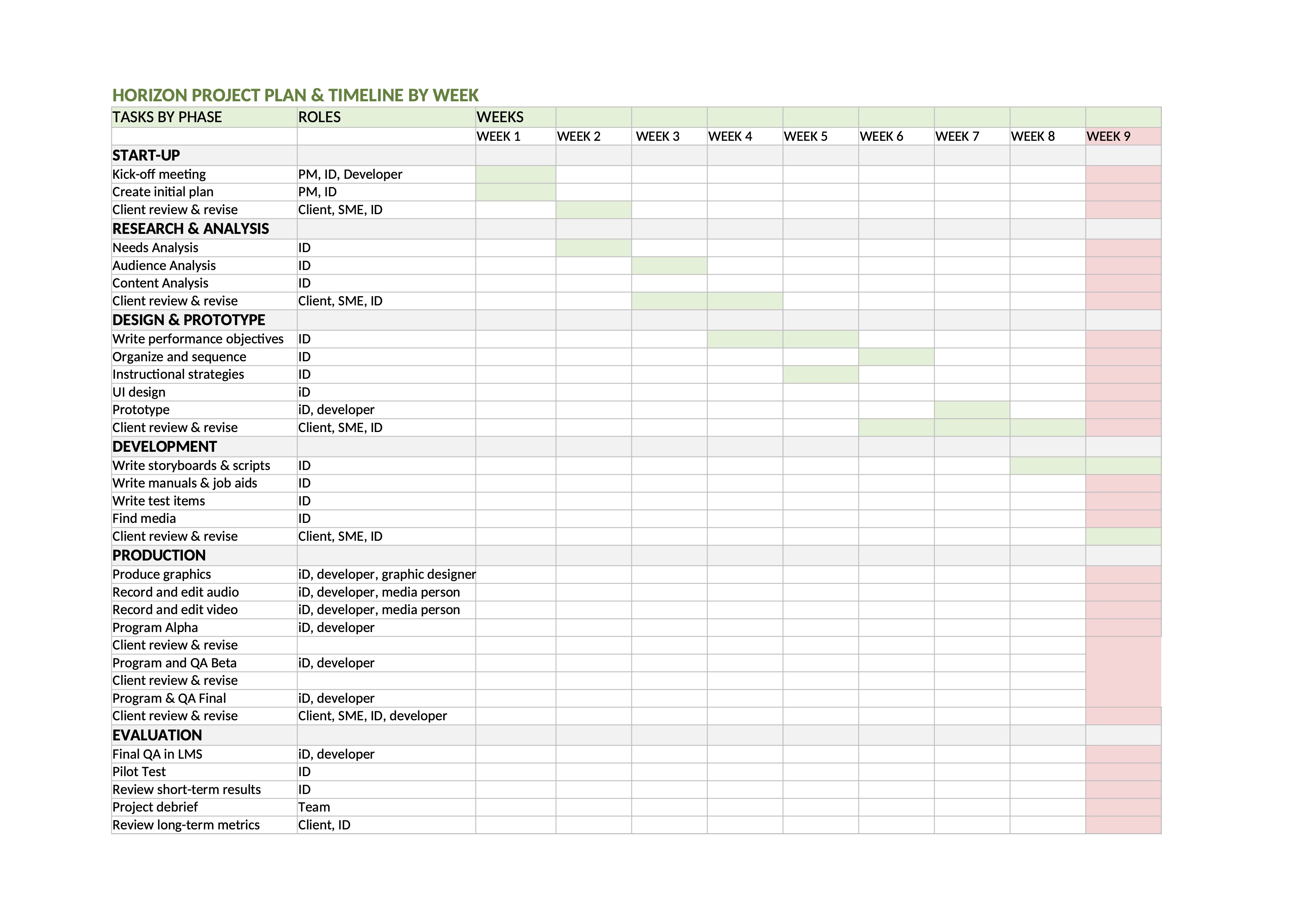 Horizon Project Timeline