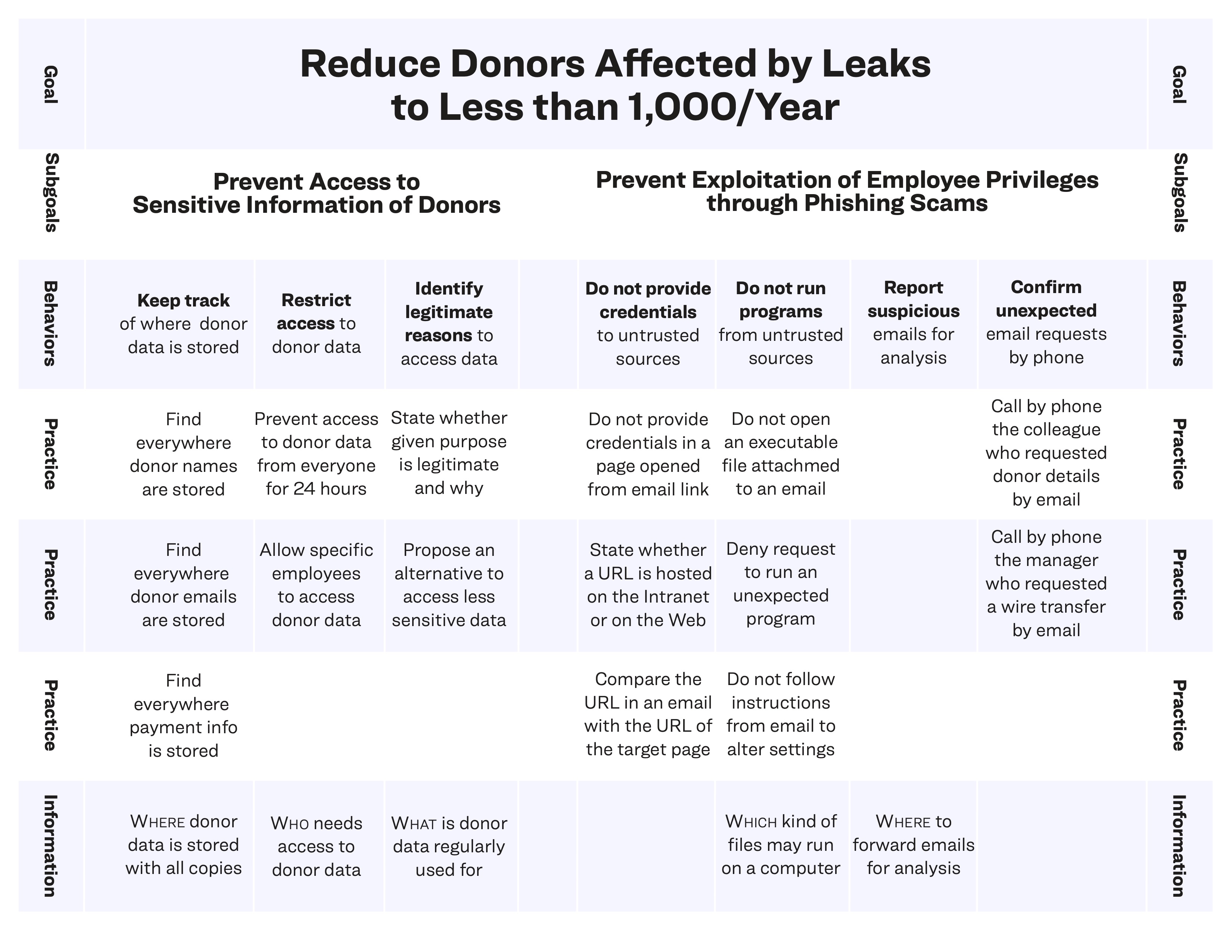 Action Mapping Diagram in PDF format